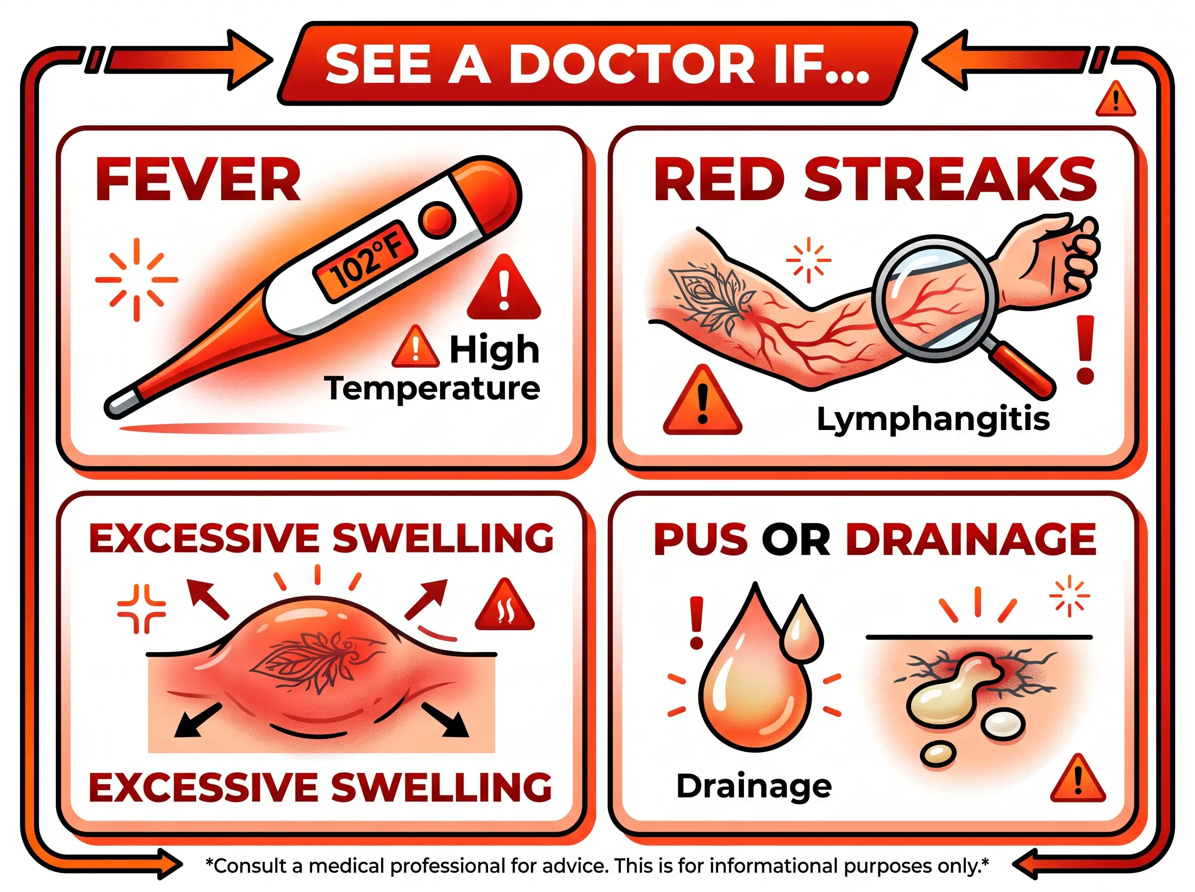 Warning signs of tattoo infection including fever red streaks swelling and drainage that require medical attention